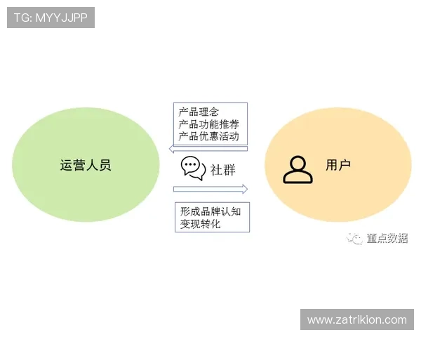 德布劳内数据含金量：体系加成影响几何？
